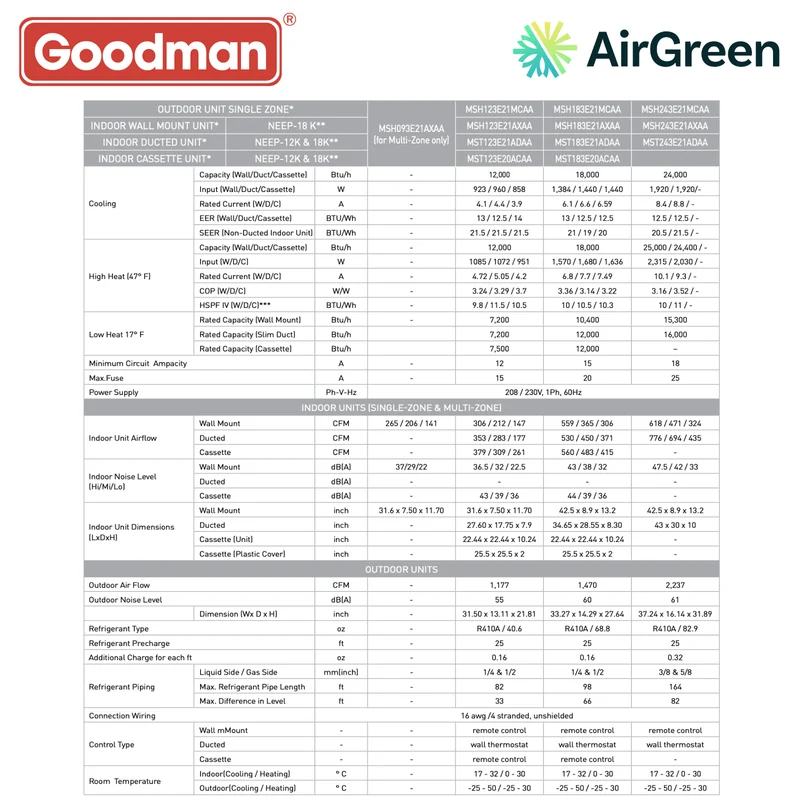 Conduit Fin GOODMAN | 12 000 BTU | Montréal, Laval, Longueuil, Rive Sud et Rive Nord