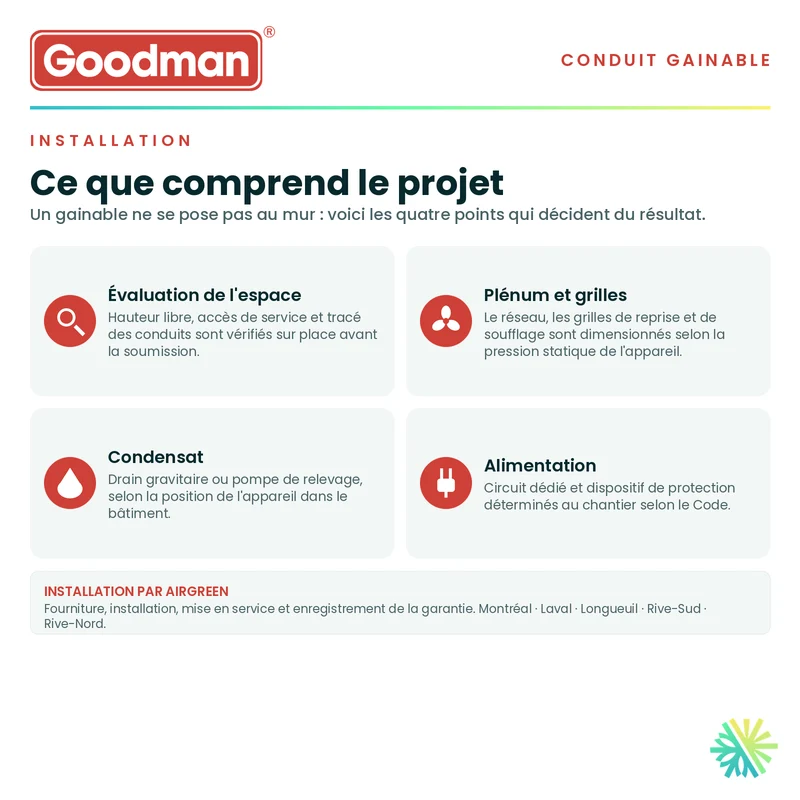 Conduit Fin GOODMAN | 12 000 BTU | Montréal, Laval, Longueuil, Rive Sud et Rive Nord