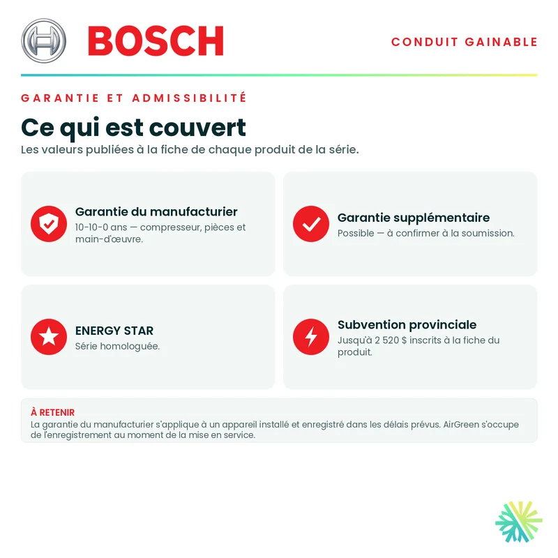Système Gainable BOSCH | 48 000 BTU | Montréal, Laval, Longueuil, Rive Sud et Rive Nord