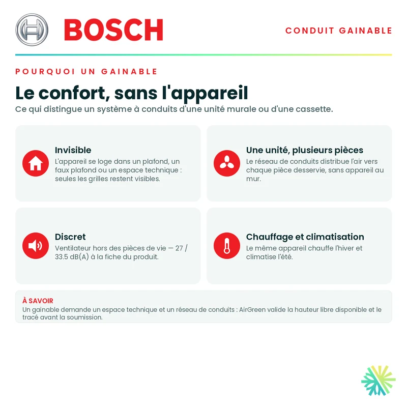 Système Gainable BOSCH | 24 000 BTU | Montréal, Laval, Longueuil, Rive Sud et Rive Nord