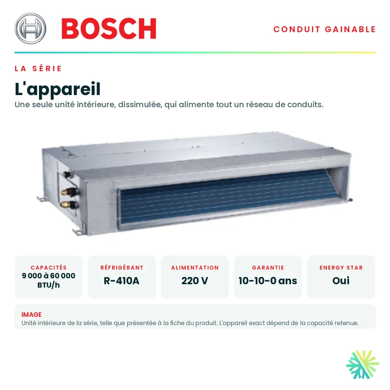 Système Gainable BOSCH | 12 000 BTU | Montréal, Laval, Longueuil, Rive Sud et Rive Nord
