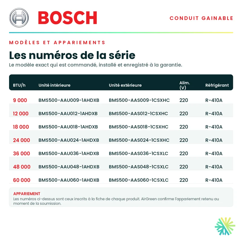 Système Gainable BOSCH | 12 000 BTU | Montréal, Laval, Longueuil, Rive Sud et Rive Nord