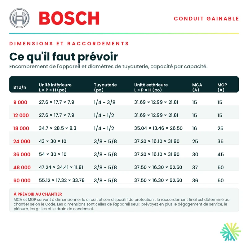 Système Gainable BOSCH | 9 000 BTU | Montréal, Laval, Longueuil, Rive Sud et Rive Nord