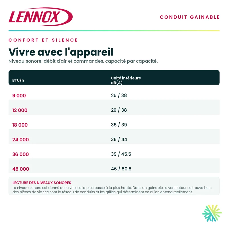 Système Gainable Lennox | 12 000 BTU | Montréal, Laval, Longueuil, Rive Sud et Rive Nord