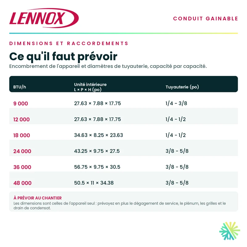 Système Gainable Lennox | 9 000 BTU | Montréal, Laval, Longueuil, Rive Sud et Rive Nord
