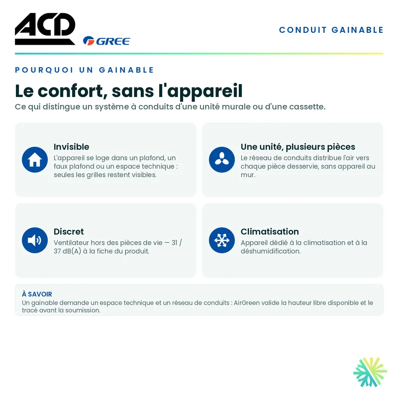 Climatiseur Gainable ACD | 24 000 BTU | Montréal, Laval, Longueuil, Rive Sud et Rive Nord