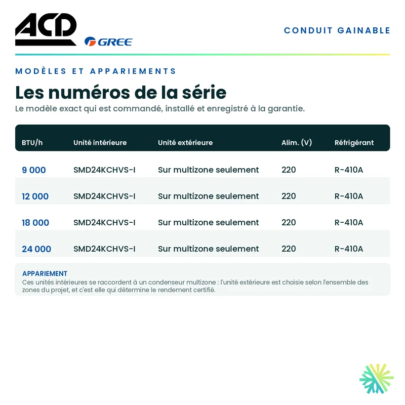 Climatiseur Gainable ACD | 24 000 BTU | Montréal, Laval, Longueuil, Rive Sud et Rive Nord