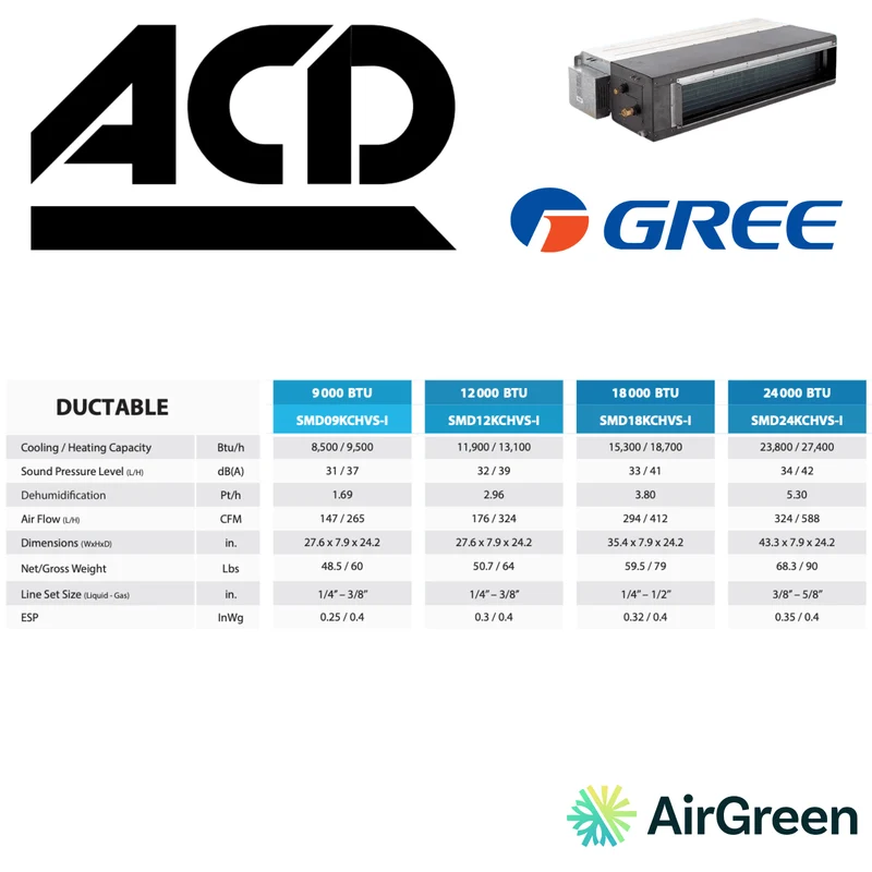 Climatiseur Gainable ACD | 18 000 BTU | Montréal, Laval, Longueuil, Rive Sud et Rive Nord