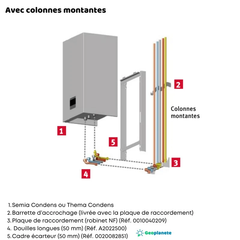 Douille longues pour Thema Condens