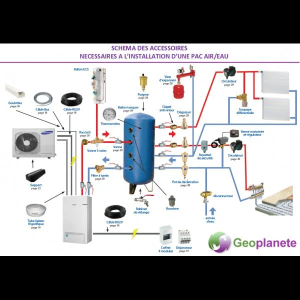 Pompe à chaleur air-eau Atlantic Alféa Excellia HP duo A.I. 15 kW - Triphasé