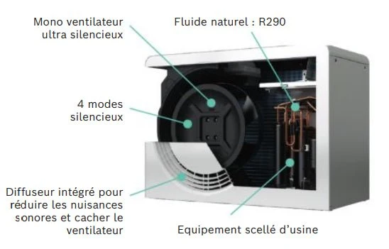 Pompe à chaleur air-eau Bosch Compress 5800 AW 10 kW R290 HT Triphasé