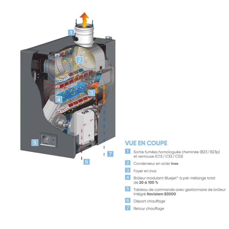 Varfree 35 - Chaudière murale gaz a condensation Inox