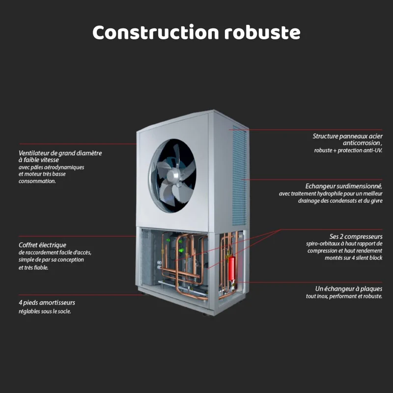 Pompe à chaleur air-eau Intuis HRC70 Pilote Z1 32 kW Triphasé