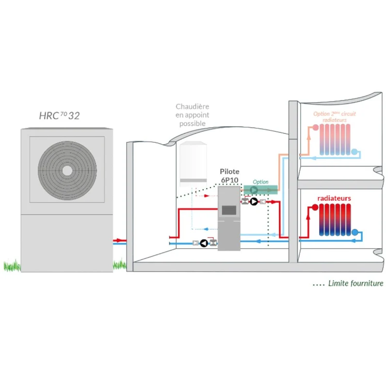 Pompe à chaleur air-eau Intuis HRC70 Pilote Z1 32 kW Triphasé