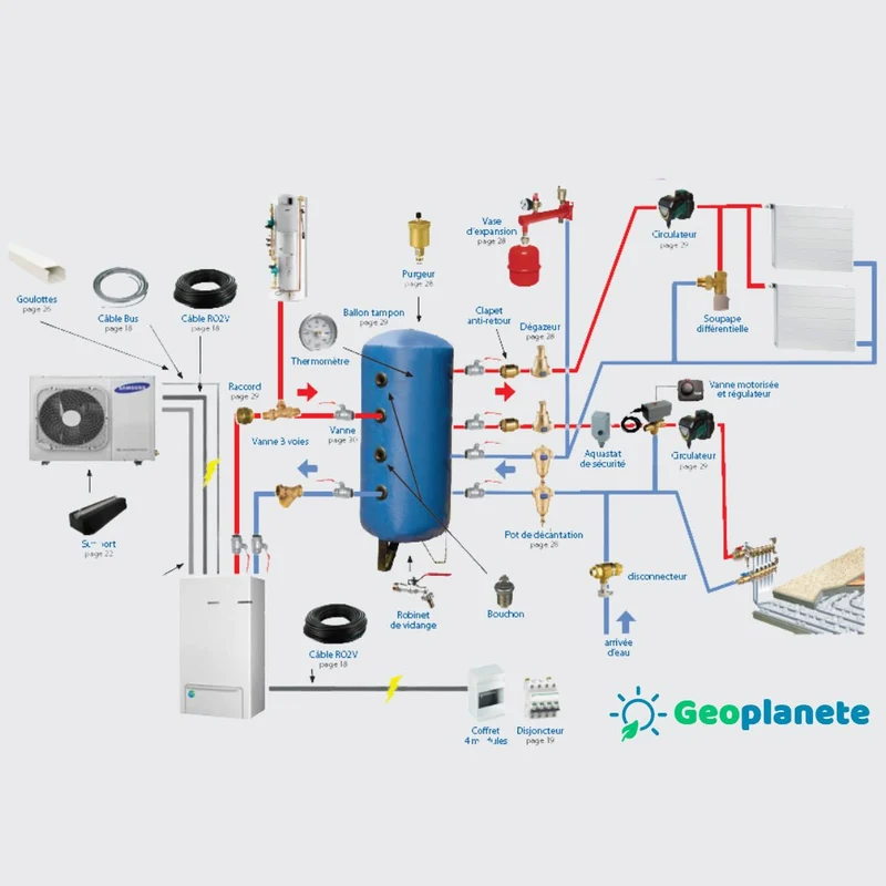Pompe à chaleur air-eau Atlantic Alféa Excellia HP A.I. Split 17 kW Triphasé