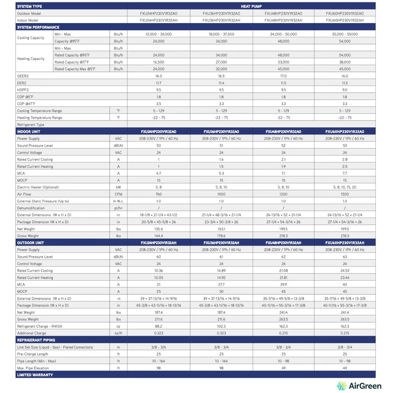 Thermopompe Centrale Gree FLEXX ULTRA R32 | 5 Tonnes | Montréal, Laval, Longueuil, Rive Sud & Rive Nord