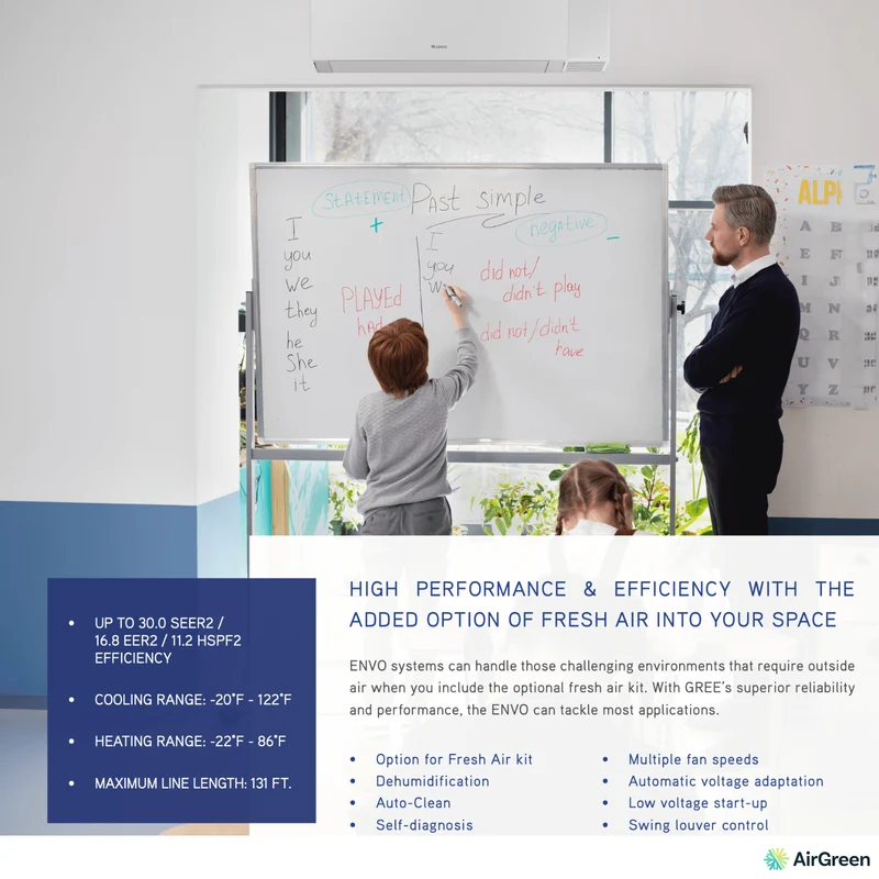 Thermopompe Murale Gree ENVO R32 | 9 000 BTU | Montréal, Laval, Longueuil, Rive Sud & Rive Nord
