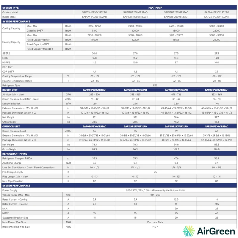 Thermopompe Murale Gree Sapphire R-32 | 18 000 BTU | Montréal, Laval, Longueuil, Rive Sud & Rive Nord