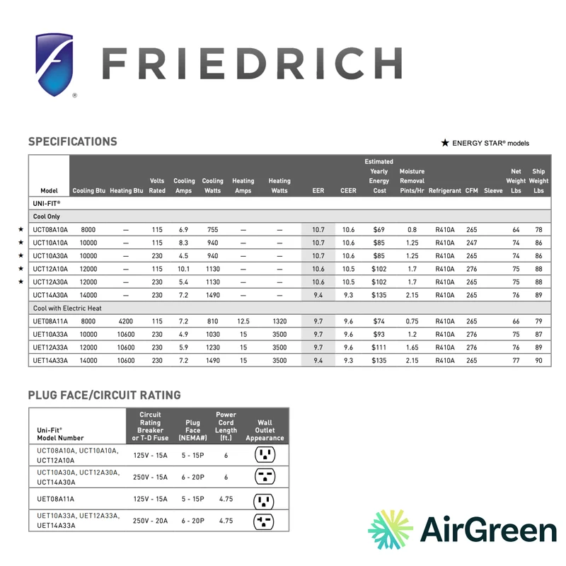 Climatiseur FRIEDRICH Uni-Fit à travers le mur | 10 000 BTU 220V | Montréal, Laval, Longueuil, Rive Sud & Rive Nord