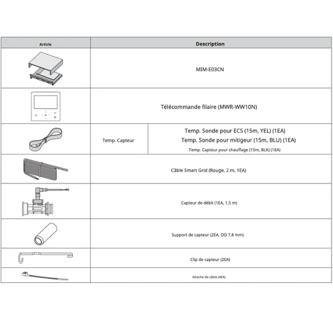 Kit de contrôle MIM-E03CN pour EHS Monobloc R32