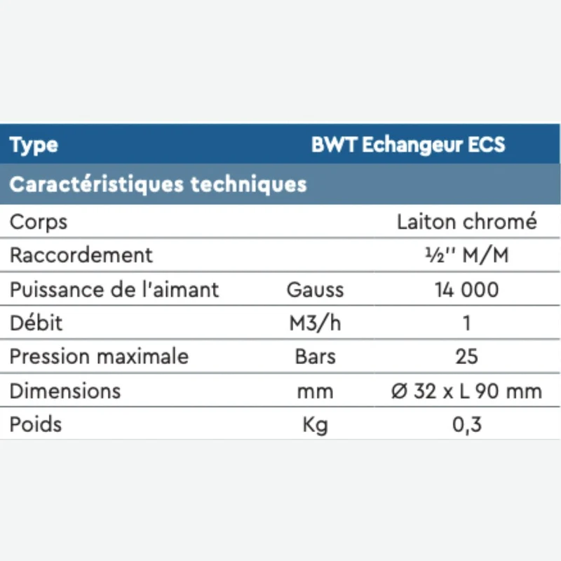 BWT Antitartre pour chauffe-eau et chaudière