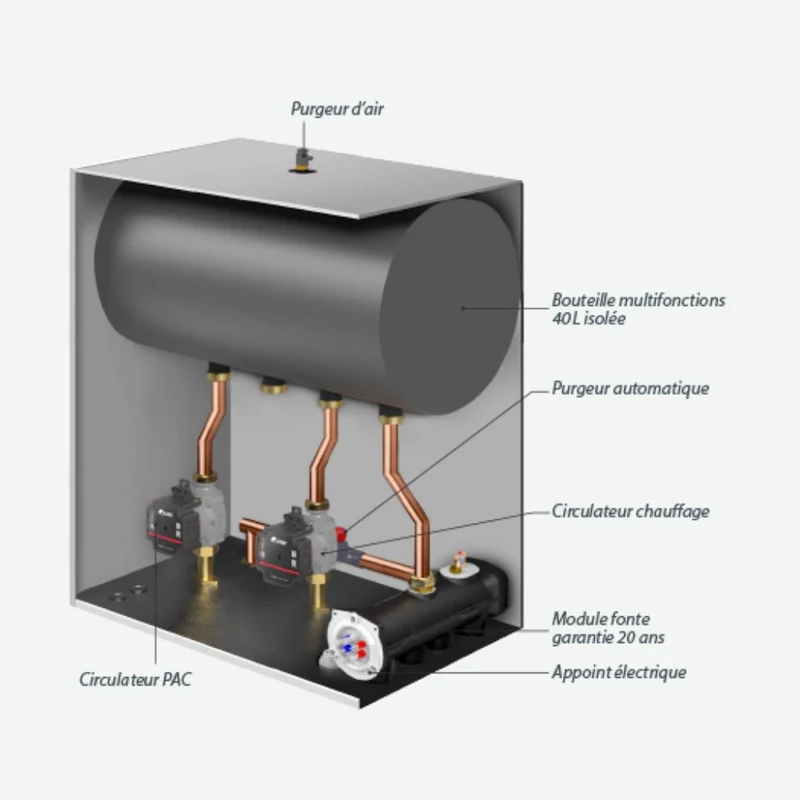 Pompe à chaleur air-eau Intuis HTi70 Premium+ 6 kW Monophasé
