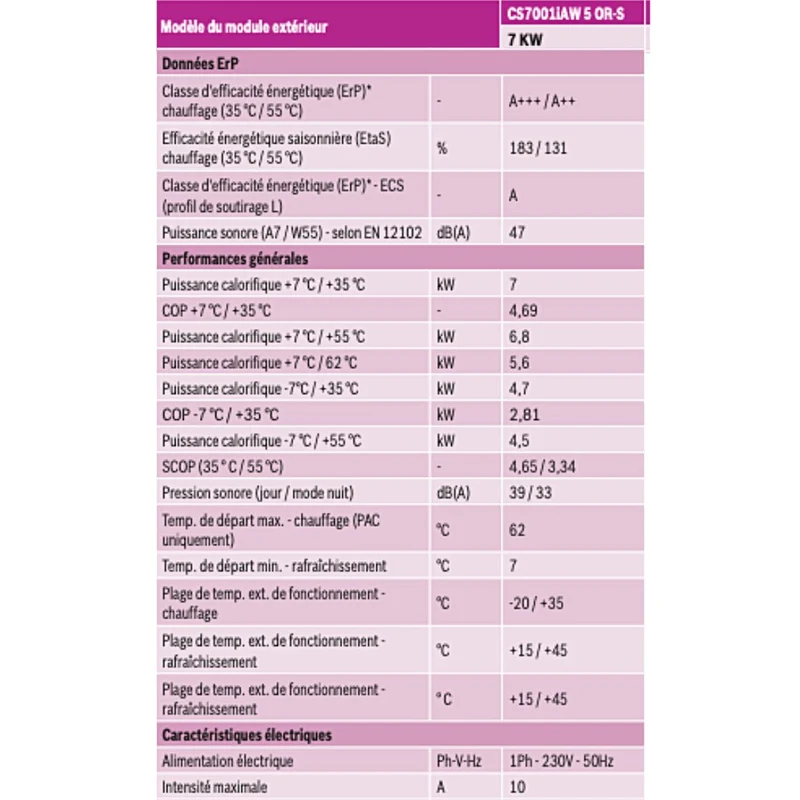 Pompe à chaleur air-eau Bosch Compress 7000 AW 7 kW Monophasé avec appoint électrique