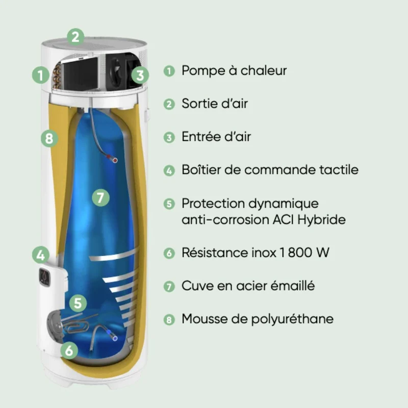 Chauffe-eau thermodynamique au sol Atlantic Égéo 250 L connecté