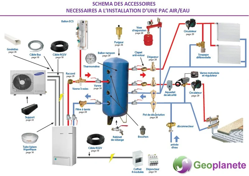 Pompe à chaleur air-eau Panasonic Aquarea Haute Performance 5 kW Gén. J Monophasé