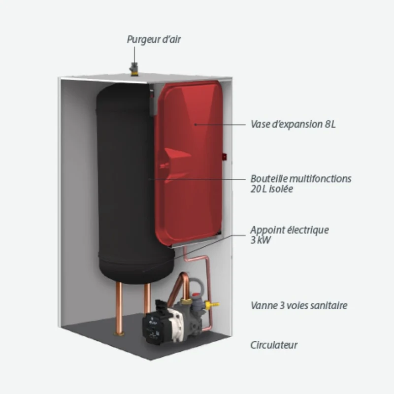 Déstockage - Pompe à chaleur air-eau Intuis HTi70 Pilote Primo 11 kW Monophasé