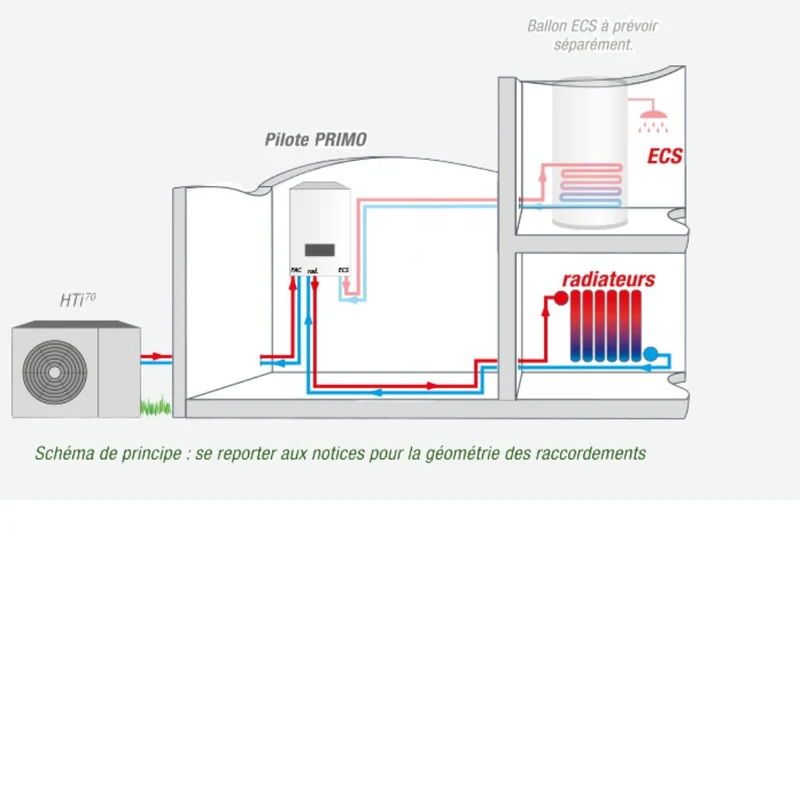 Déstockage - Pompe à chaleur air-eau Intuis HTi70 Pilote Primo 11 kW Monophasé