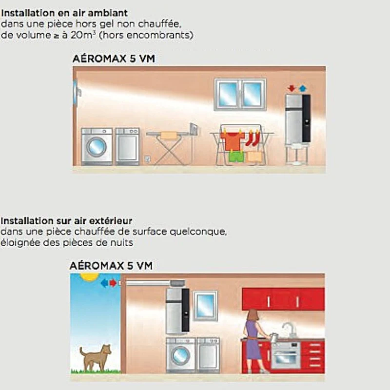 Chauffe-eau thermodynamique au sol Atlantic Calypso VS 200 L connecté