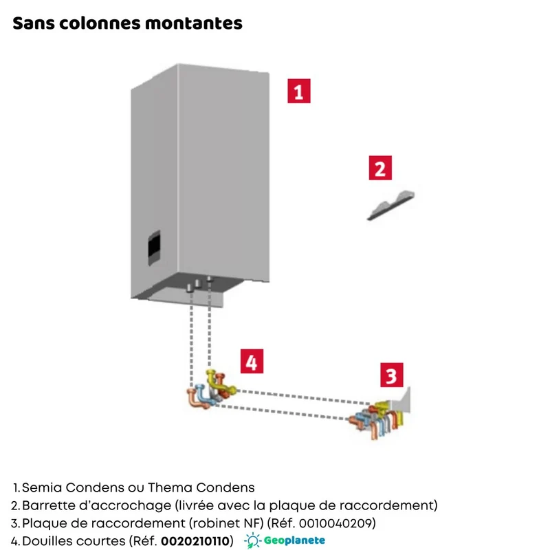 Douilles courtes pour Thema