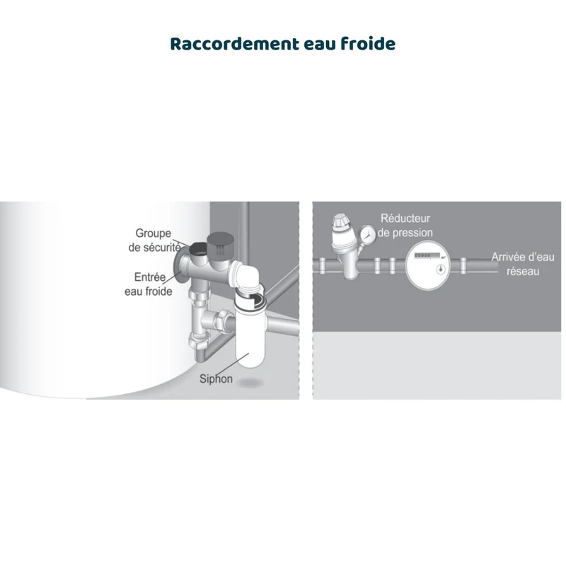 Chauffe-eau thermodynamique mural Thermor Aéromax 6 vertical 150 L