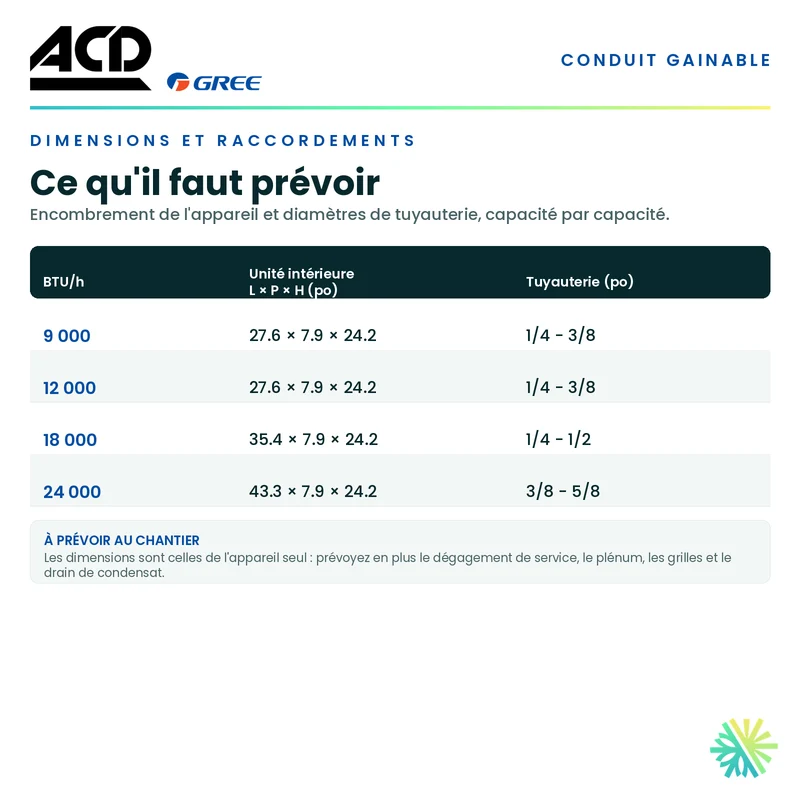 Climatiseur Gainable ACD | 12 000 BTU | Montréal, Laval, Longueuil, Rive Sud et Rive Nord