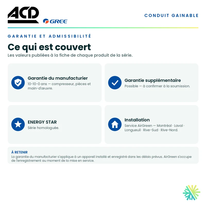 Climatiseur Gainable ACD | 9 000 BTU | Montréal, Laval, Longueuil, Rive Sud et Rive Nord