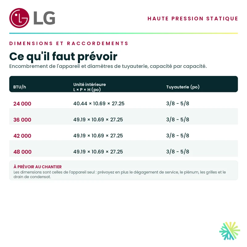 Ventilateur de gaine à haute pression statique LG | 48 000 BTU | Montréal, Laval, Longueuil, Rive Sud et Rive Nord