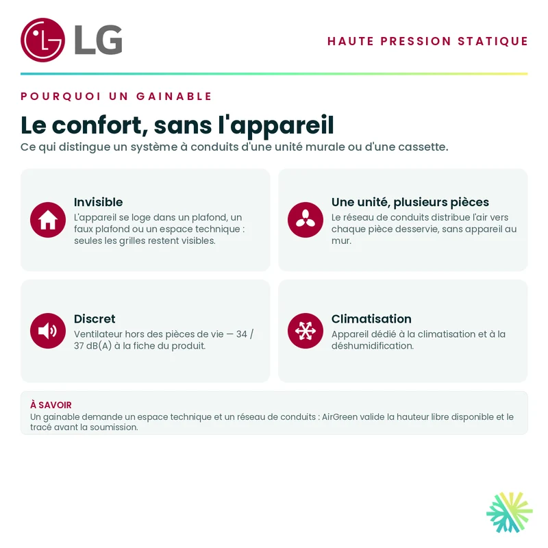Ventilateur de gaine à haute pression statique LG | 36 000 BTU | Montréal, Laval, Longueuil, Rive Sud et Rive Nord
