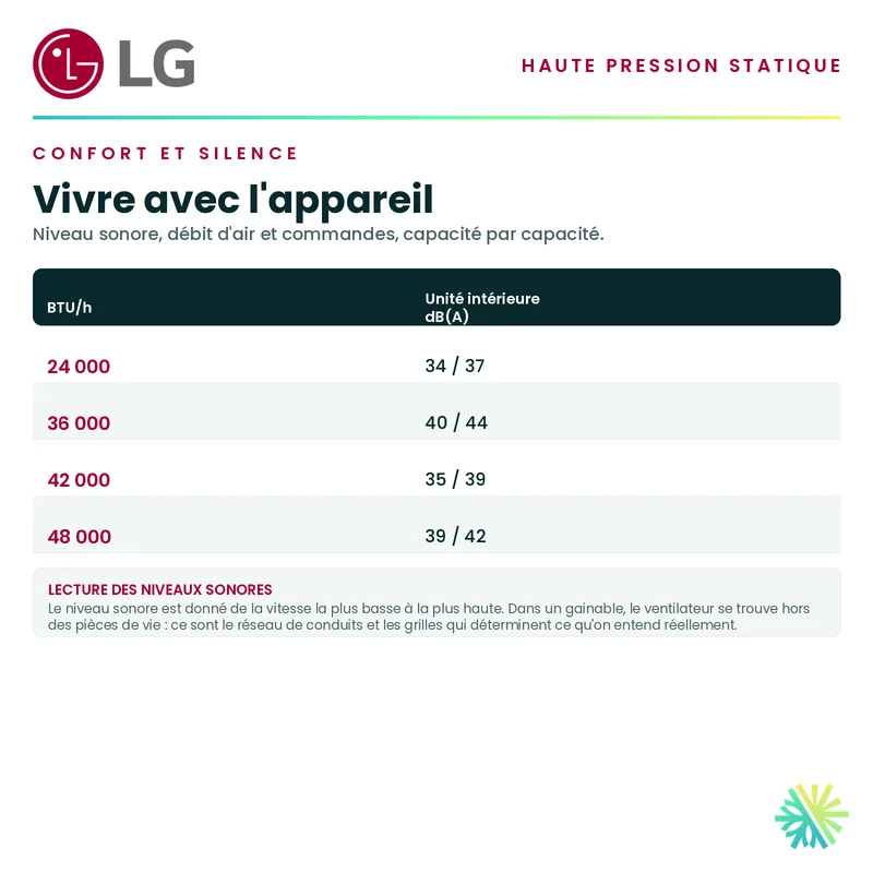 Ventilateur de gaine à haute pression statique LG | 36 000 BTU | Montréal, Laval, Longueuil, Rive Sud et Rive Nord