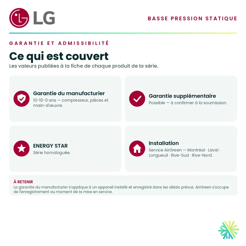 Ventilateur de gaine à basse pression statique LG | 18 000 BTU | Montréal, Laval, Longueuil, Rive Sud et Rive Nord