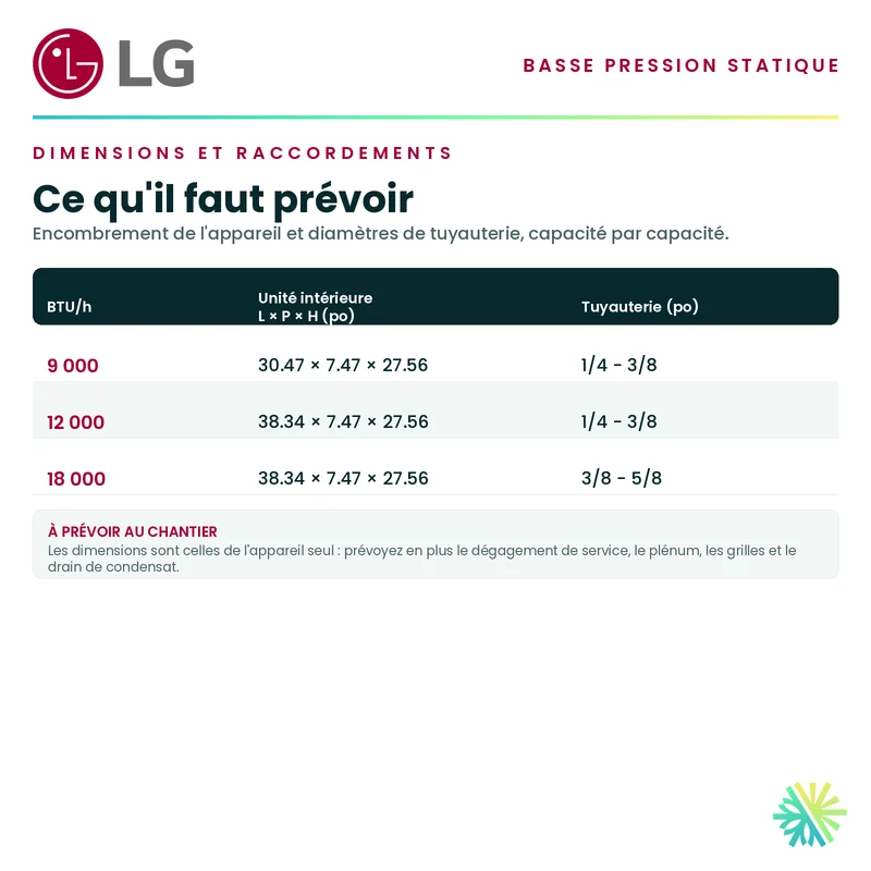 Ventilateur de gaine à basse pression statique LG | 9 000 BTU | Montréal, Laval, Longueuil, Rive Sud et Rive Nord