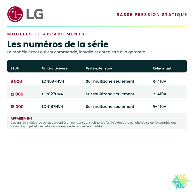 Ventilateur de gaine à basse pression statique LG | 9 000 BTU | Montréal, Laval, Longueuil, Rive Sud et Rive Nord