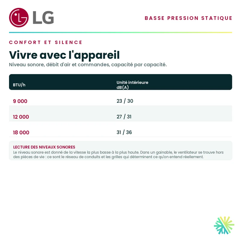 Ventilateur de gaine à basse pression statique LG | 9 000 BTU | Montréal, Laval, Longueuil, Rive Sud et Rive Nord