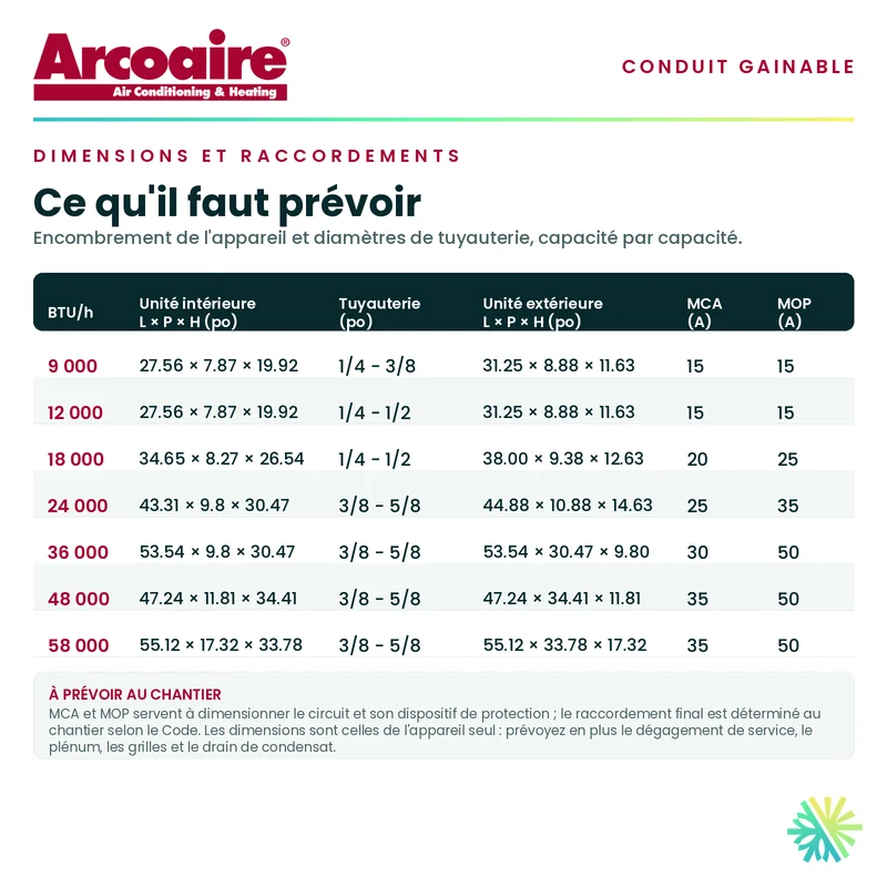 ArcoAire Gainable DLFSDA à Conduit | 58 000 BTU | Montréal, Laval, Longueuil, Rive Sud et Rive Nord