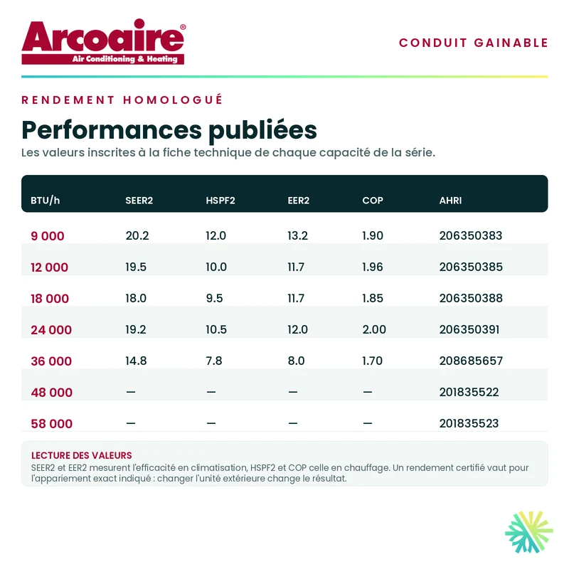 ArcoAire Gainable DLFSDA à Conduit | 18 000 BTU | Montréal, Laval, Longueuil, Rive Sud et Rive Nord