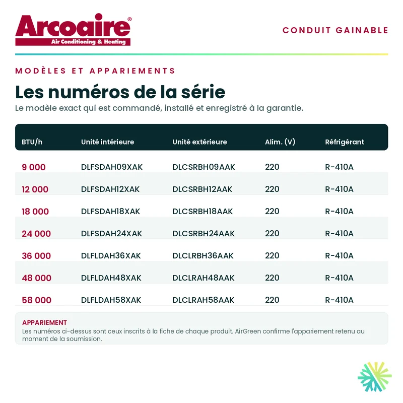 ArcoAire Gainable DLFSDA à Conduit | 18 000 BTU | Montréal, Laval, Longueuil, Rive Sud et Rive Nord