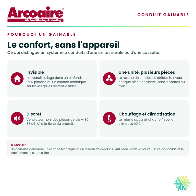 ArcoAire Gainable DLFSDA à Conduit | 9 000 BTU | Montréal, Laval, Longueuil, Rive Sud et Rive Nord