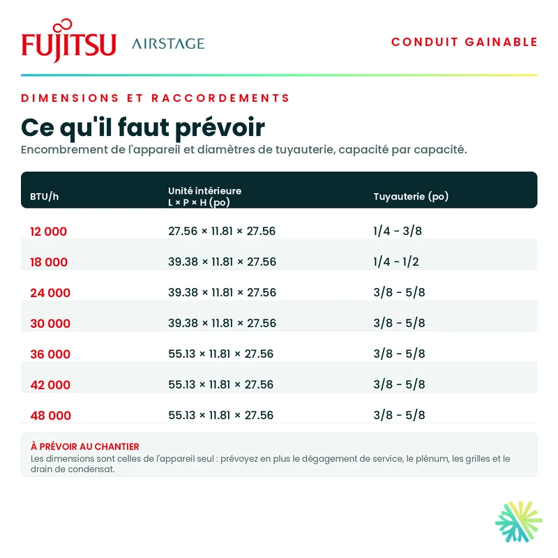 Gainable Fujitsu RGLX | 42 000 BTU | Installation à Montréal, Laval, Longueuil, Rive Sud et Rive Nord