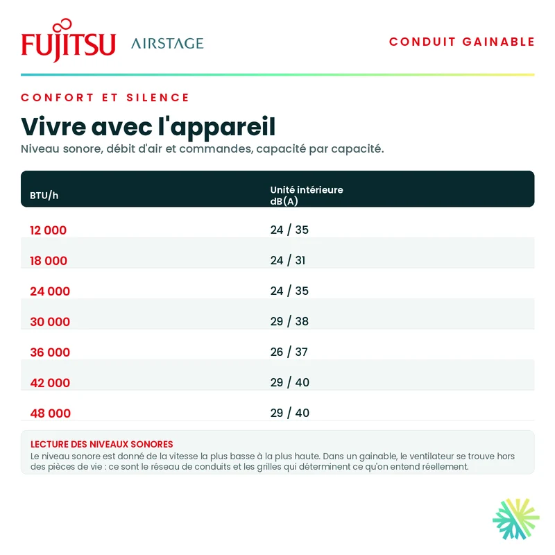 Gainable Fujitsu RGLX | 42 000 BTU | Installation à Montréal, Laval, Longueuil, Rive Sud et Rive Nord