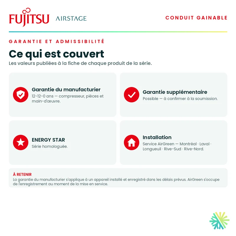 Gainable Fujitsu RGLX | 24 000 BTU | Installation à Montréal, Laval, Longueuil, Rive Sud et Rive Nord